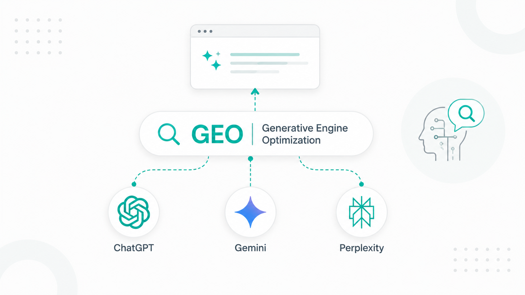 SEO không còn đủ trong kỷ nguyên AI Search